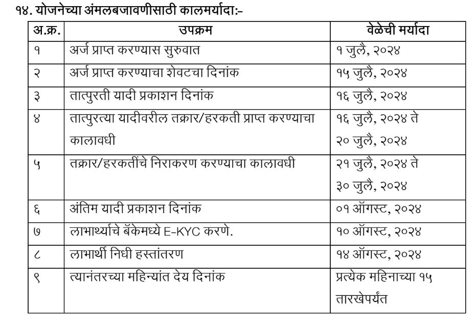 Ladki Bahini Yojana Detail 2024